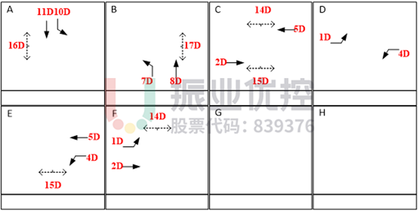圖3 文衛(wèi)路-龍翔路路口相位圖（優(yōu)化前）