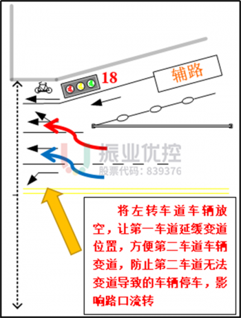圖9?東進(jìn)口變道示意圖??