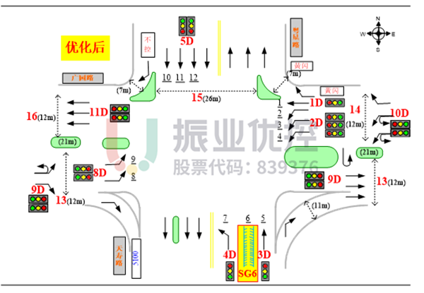 圖11?路口優(yōu)化渠化圖
