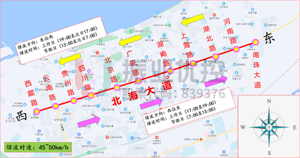 圖6 北海大道綠波示意圖