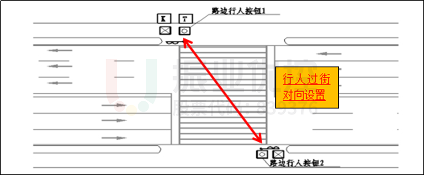 圖14 按鈕行人燈、行人過街燈安裝示意圖