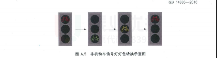 圖17 國標非機動車信號燈圖案