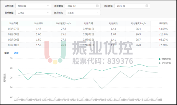 圖 13 第三方平臺(tái)優(yōu)化前后速度對(duì)比