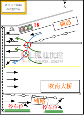 圖5?沖突點示意圖