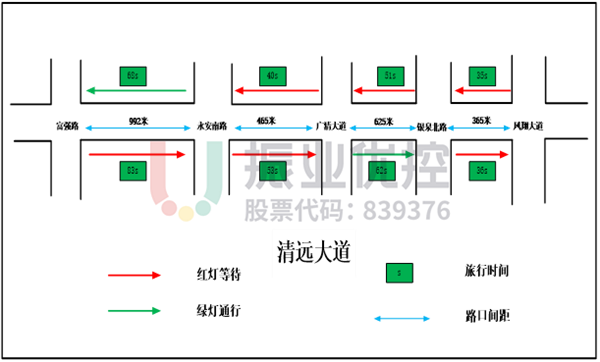 圖7 清遠大道路段數據測試圖