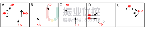 圖8 甜城大道-南美路路口早高峰二次放行相位圖(優(yōu)化前)
