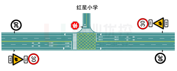 圖6 學校門口網(wǎng)狀線設置示例圖