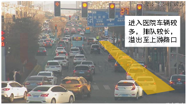 圖3 迎賓街-魏都大道（三醫(yī)崗）就醫(yī)車(chē)輛排隊(duì)長(zhǎng)度