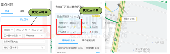 圖9 路口擁堵指數(shù)及平均行駛速度(優(yōu)化后)