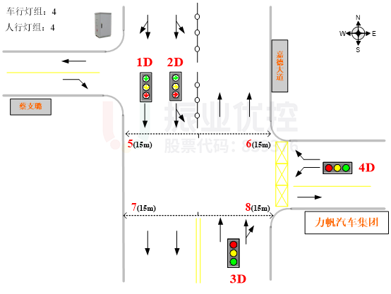 圖2 嘉德大道-力帆廠(chǎng)路口渠化圖