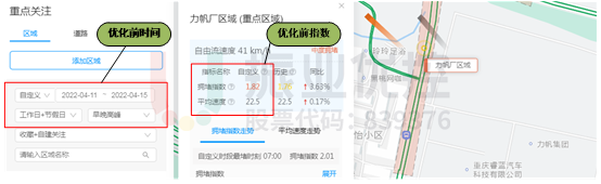 圖8 路口擁堵指數(shù)及平均行駛速度(優(yōu)化前)