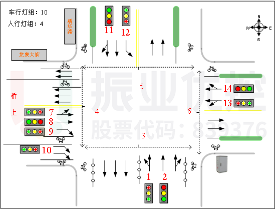 圖2 路口基礎(chǔ)信息圖