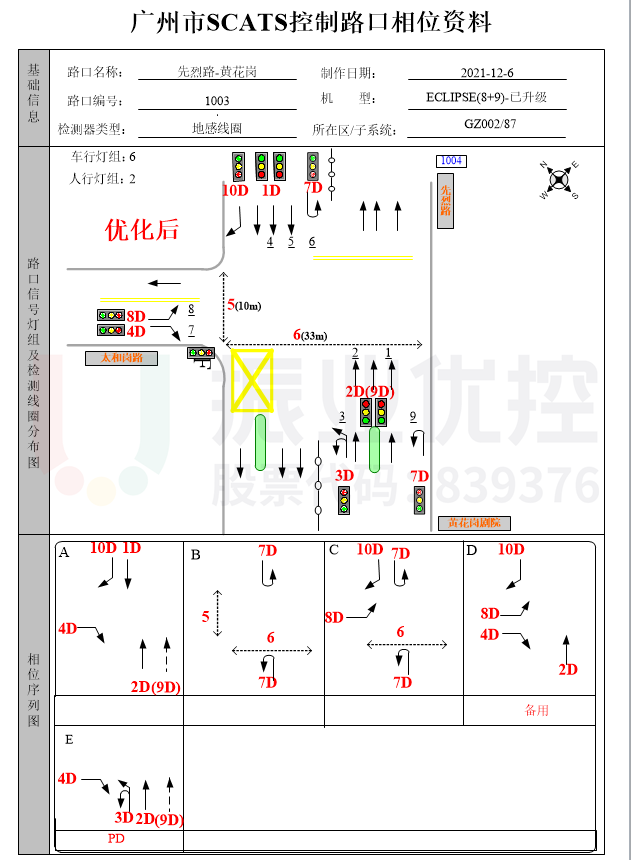 圖14 優(yōu)化后相位圖