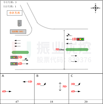 圖12 北濱一路-春森彼岸車庫路口相位圖(優(yōu)化前)