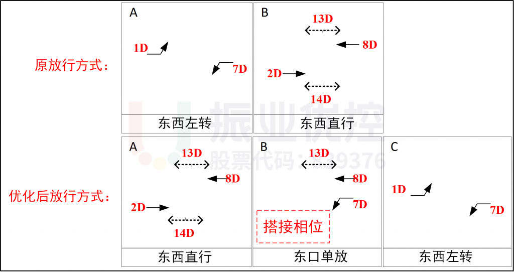 圖8 優(yōu)化前后相位對比圖