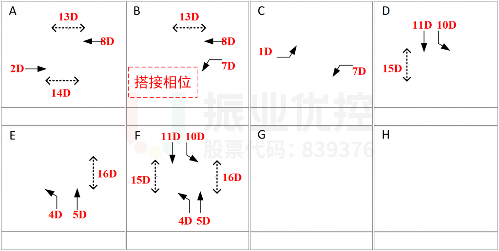圖10 相位圖（優(yōu)化后）