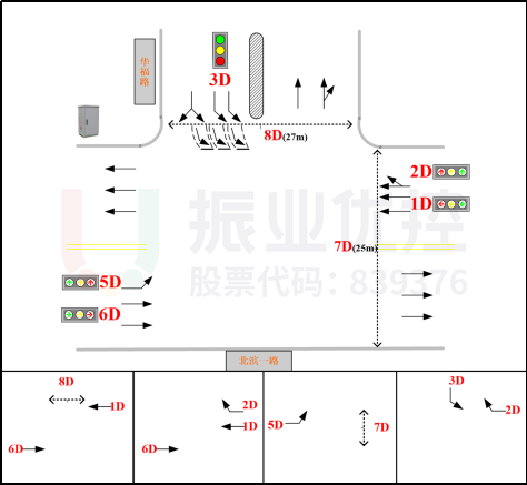 圖15 北濱一路-華福路路口相位圖(優(yōu)化后)