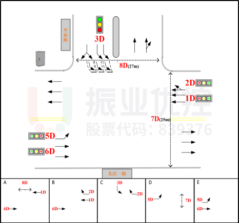 圖14 北濱一路-華福路路口相位圖(優(yōu)化前)