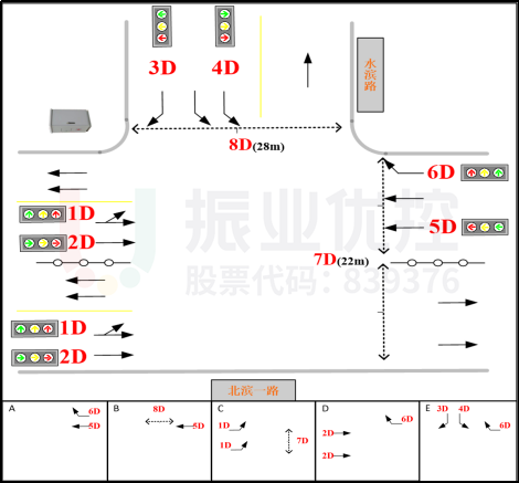 圖16 北濱一路-水濱路路口相位圖(優(yōu)化前)