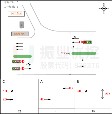 圖13 北濱一路-春森彼岸車庫路口相位圖(優(yōu)化后)